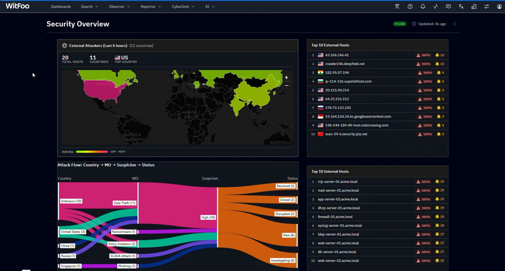 WitFoo Security Overview Dashboard